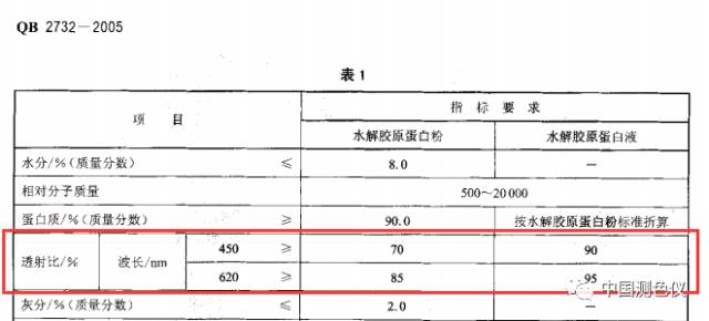 国标规定