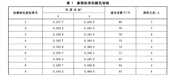 参照标准的颜色规格