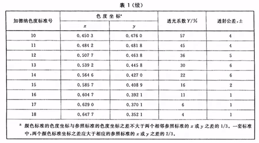 规格-续